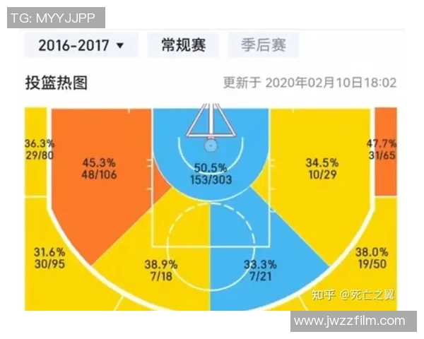 科比与詹姆斯得分对比分析谁才是篮球历史最佳得分手